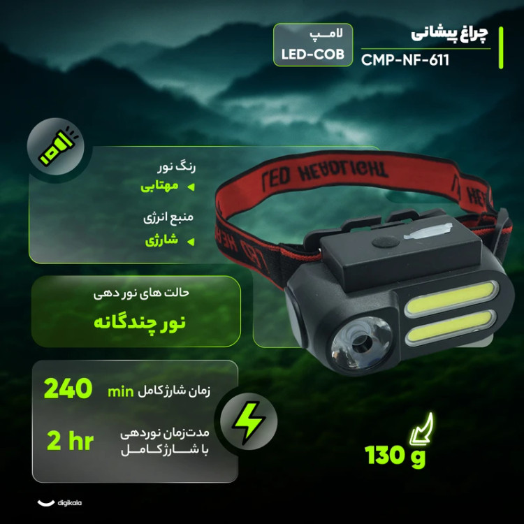 هدلایت سنسوردار